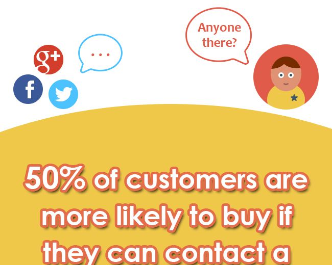 Social Media Posts Design